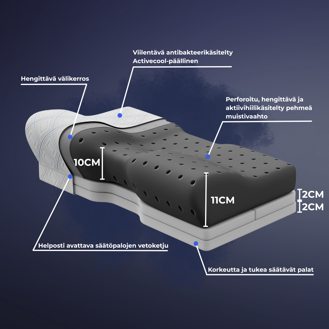 Urho ergonomisk kudde